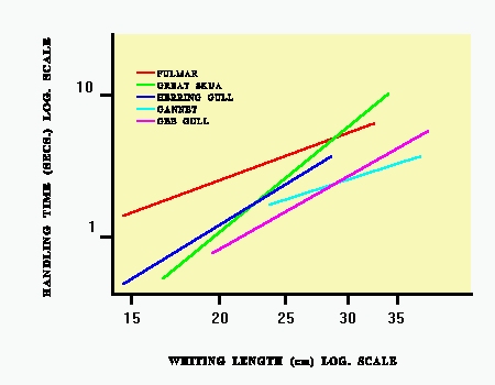 fig 7.5b